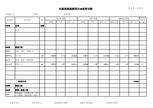 T标0#变更台账(样板)