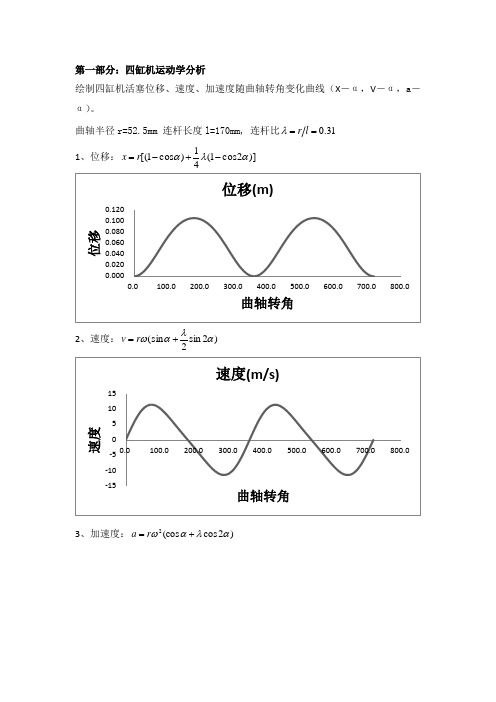 内燃机设计课程设计大作业