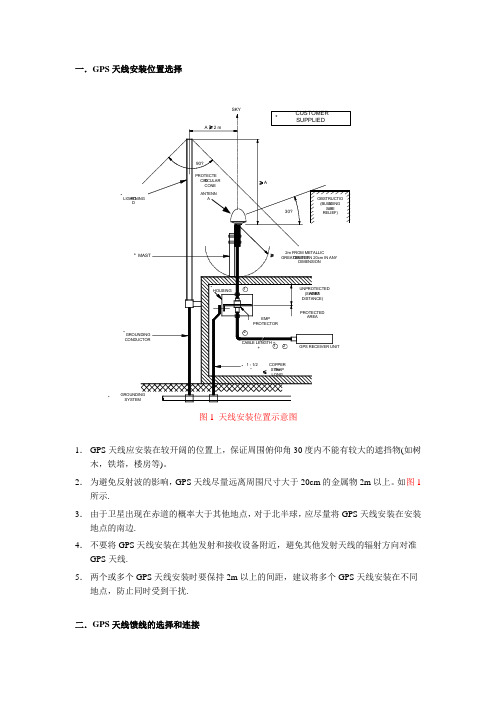 GPS天线安装规范