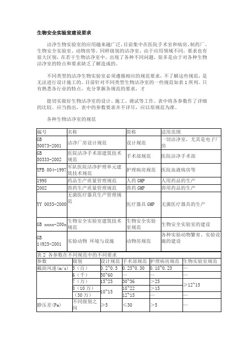 生物安全实验室建设要求PPT