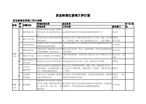 安全标准化咨询工作计划