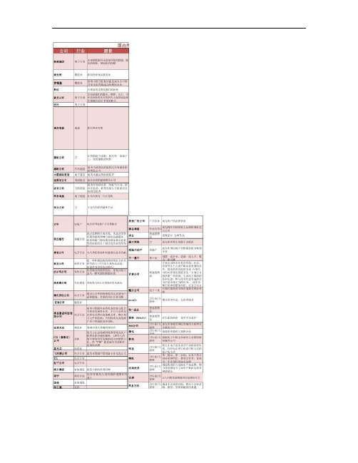 国内外知名企业使命愿景价值观.