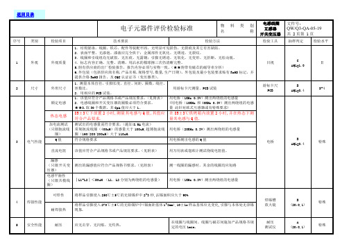 电感线圈、互感器、开关变压器检验标准