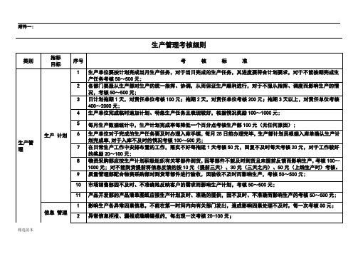 生产管理考核细则