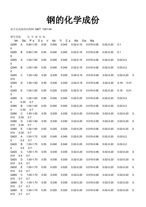 不同钢种钢的化学成份