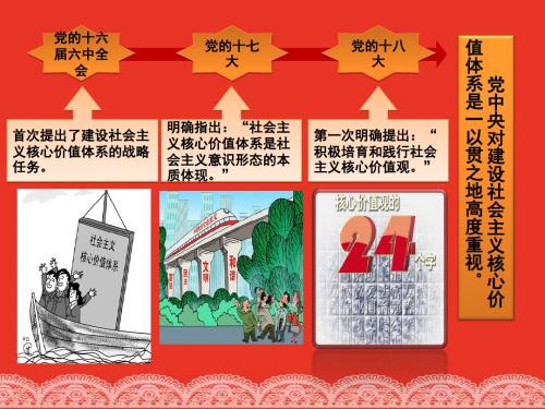 小学社会主义核心价值观主题班会ppt (1)名师教学资料