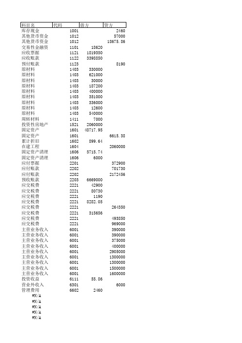 终极版科目汇总表