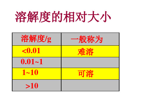 第三节沉淀溶解平衡