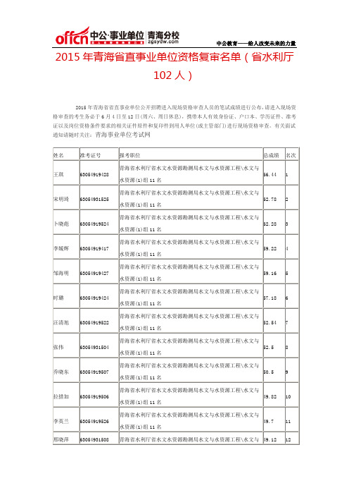 2015年青海省直事业单位资格复审名单(省水利厅102人)