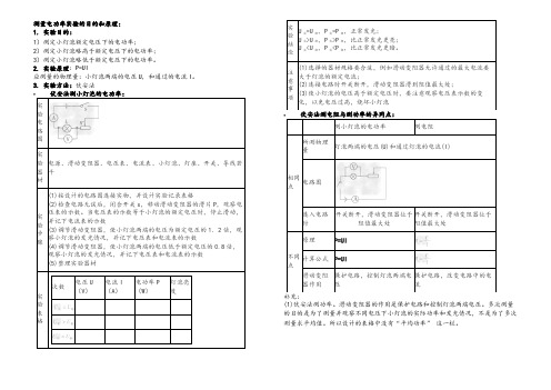 测量小灯泡电功率实验