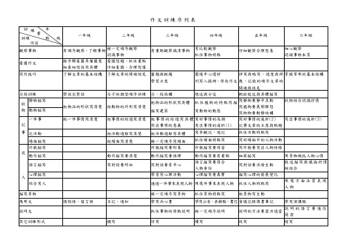 作文训练序列表