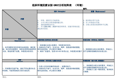 组织环境因素识别-SWOT分析矩阵表(环境)