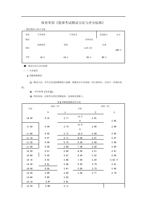 体育单招篮球考试测试方法与评分标准