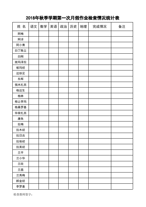 2018年秋季学期第一次月假作业检查情况统计表