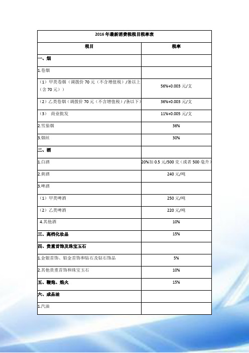 2017年最新消费税税目税率表