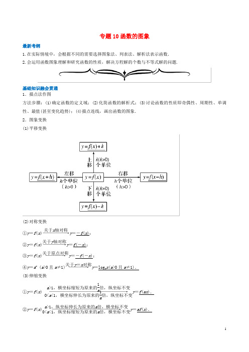 2020年高考数学一轮复习专题10函数的图象(含解析)