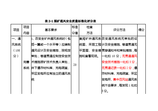 2013年新版安全质量标准化标准评分表(1)