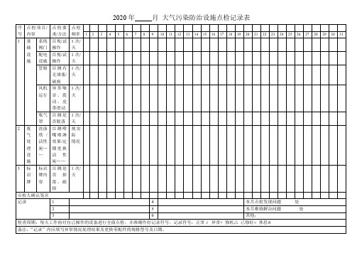 大气污染防治设施点检记录表