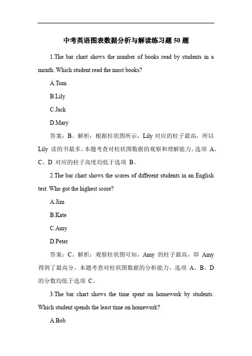 中考英语图表数据分析与解读练习题50题