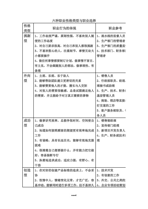 六种职业性格类型与职业选择(精选.)