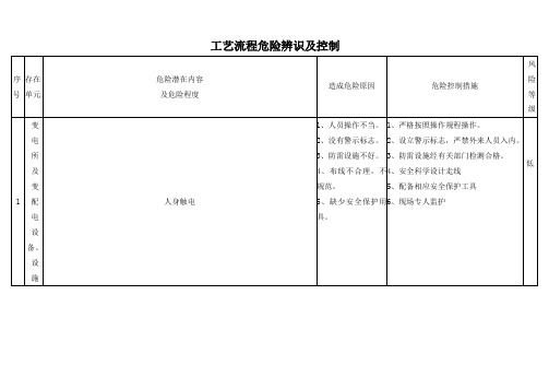 自来水公司、水厂危险辨识和控制