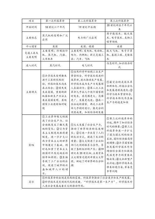 三次科技革命对比