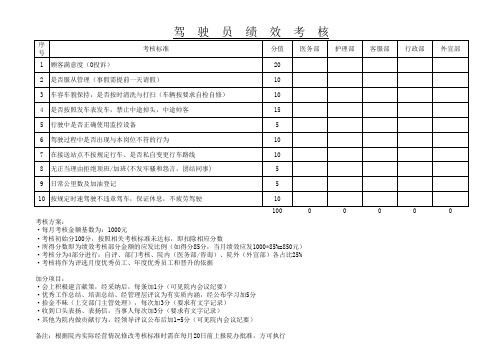 驾驶员考核标准