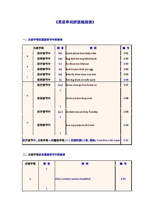 英语单词拼读规则表  - 标准版