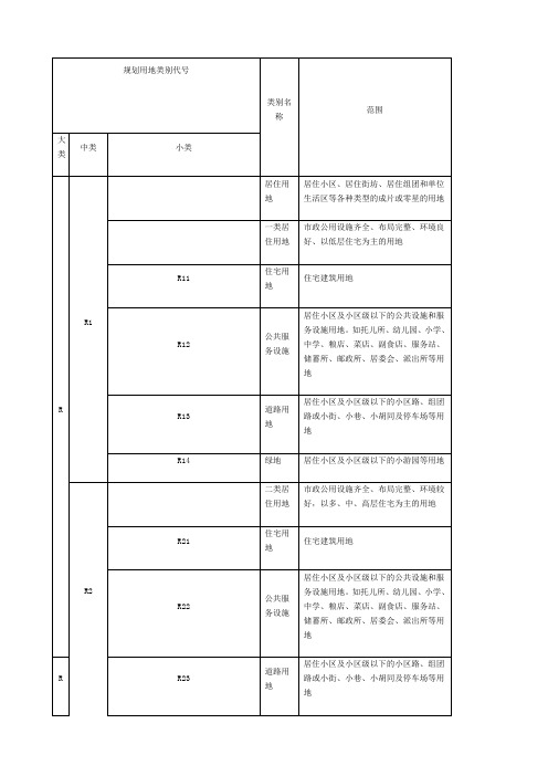 中国政府土地建设城市规划用地性质分类一般字母代码代表什么意思RCTSM、W、G、D、U、E、