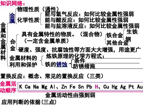 九年级化学金属和金属材料(PPT)5-2