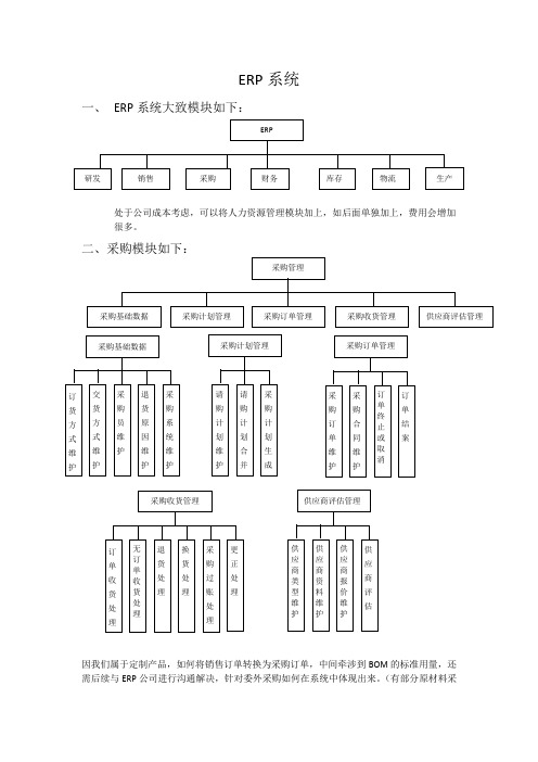 ERP模块细分