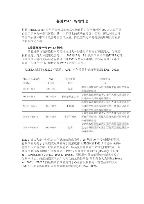 各国PM2.5标准对比