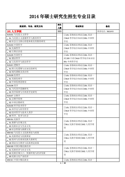 2014年硕士研究生招生专业目录