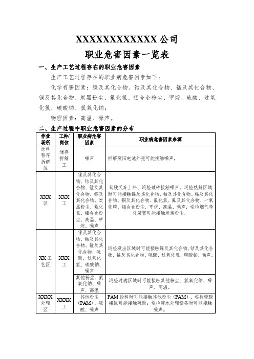 职业危害因素一览表1