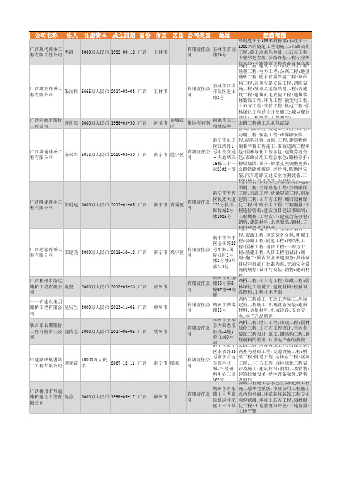 2021年广西省路桥工程公司企业名录684家