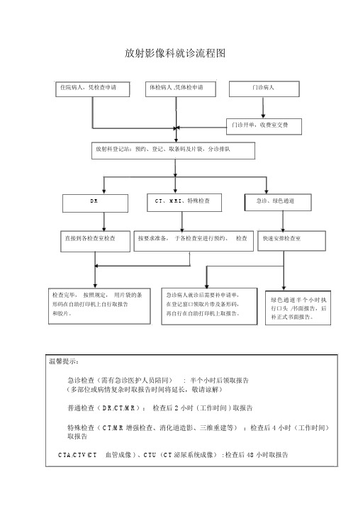 放射影像科就诊流程图2