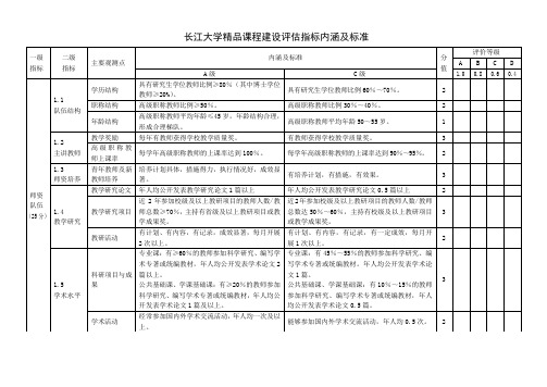 长江大学精品课程建设评估指标内涵及标准