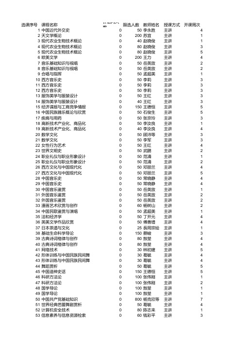 2013秋季学期选课手册