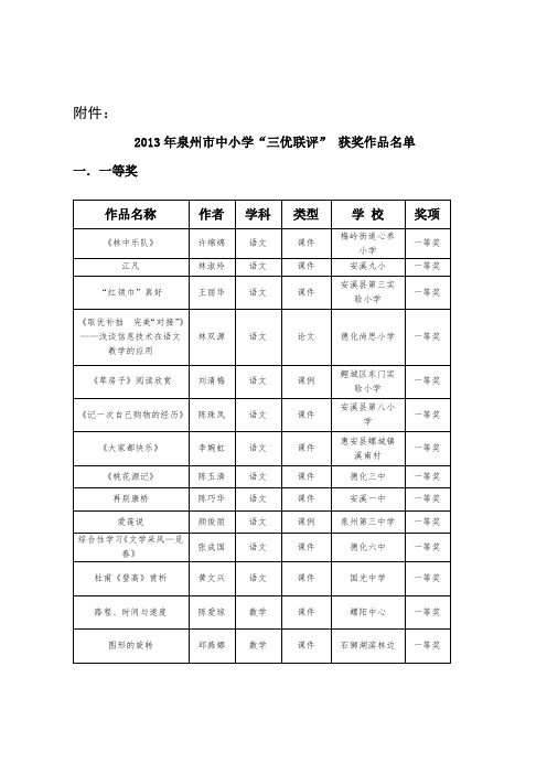 泉州市中小学“三优联评” 获奖作品名单.doc