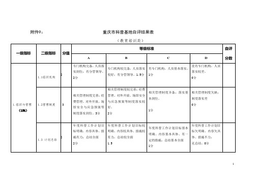 教育培训类科普基地自评结果表