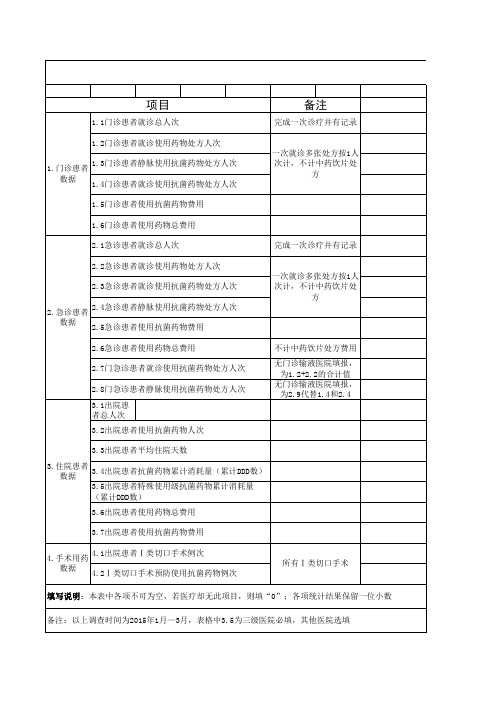 临床合理用药问卷调查表(包含基础数据、抗菌药物、辅助用药三个表)