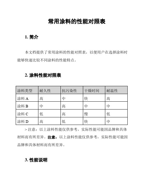 常用涂料的性能对照表