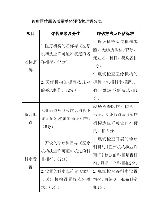 诊所医疗服务质量整体评估管理评分表