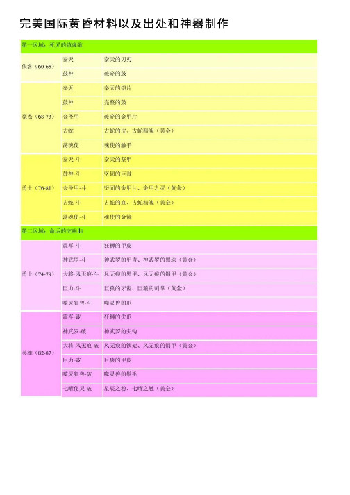 完美国际黄昏材料以及出处和神器制作