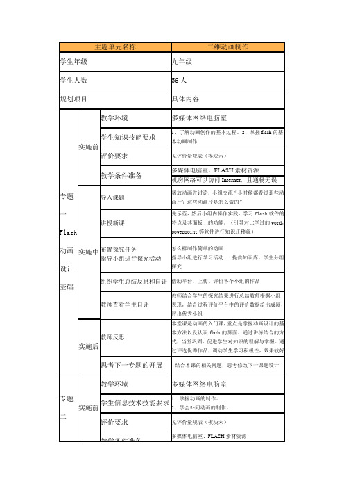 微软助学培训(模块七作业)单元实施计划二维动画设计