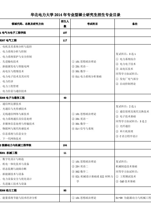 华北电力大学2014年专业型硕士研究生招生专