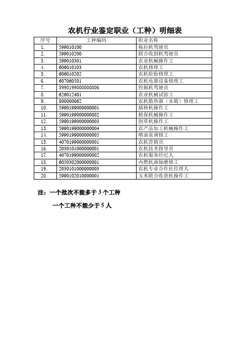 农机行业鉴定职业(工种)明细表