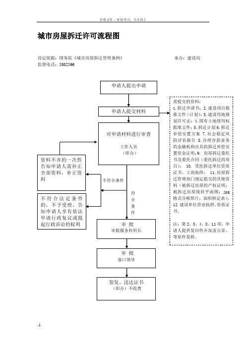 城市房屋拆迁许可流程图