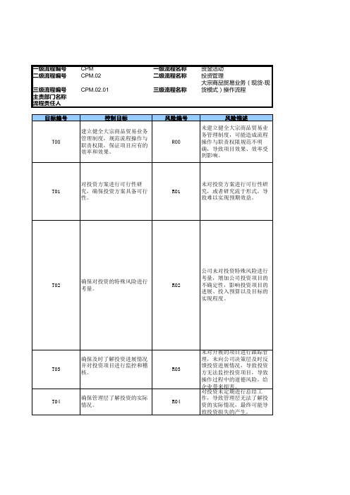 公司内控大宗商品贸易业务(现货-现货模式)操作流程-RCM风险控制矩阵模版