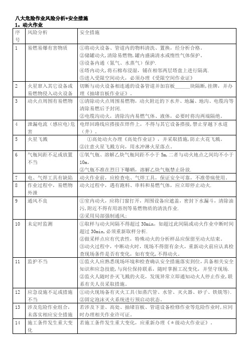 八大危险作业风险分析+安全措施